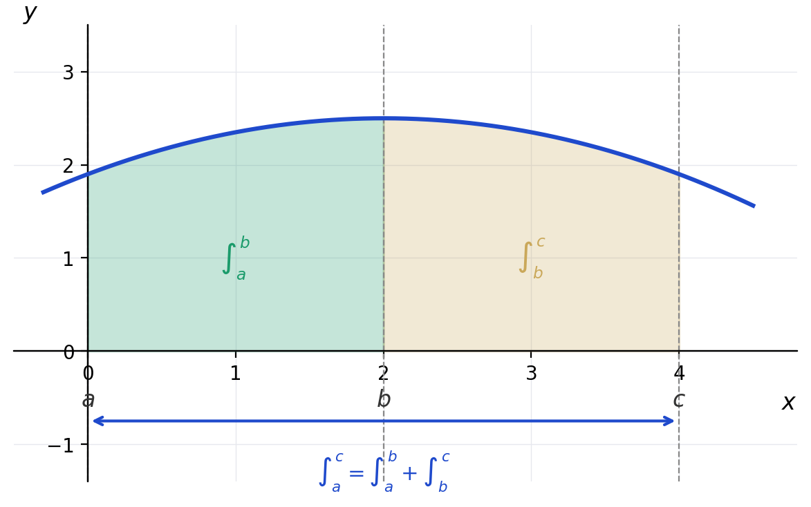 graph-2-relation-chasles