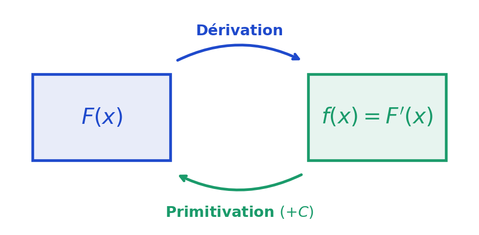 graph-3-derivation-primitivation