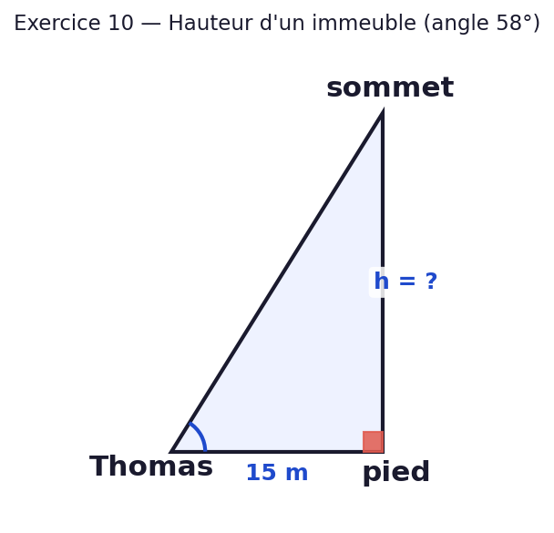 Schema de mesure de la hauteur d un immeuble. Thomas a 15 m, angle d elevation 58 degres.