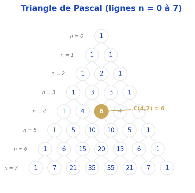 coefficient-binomial-cours-formule-et-calcul-tle