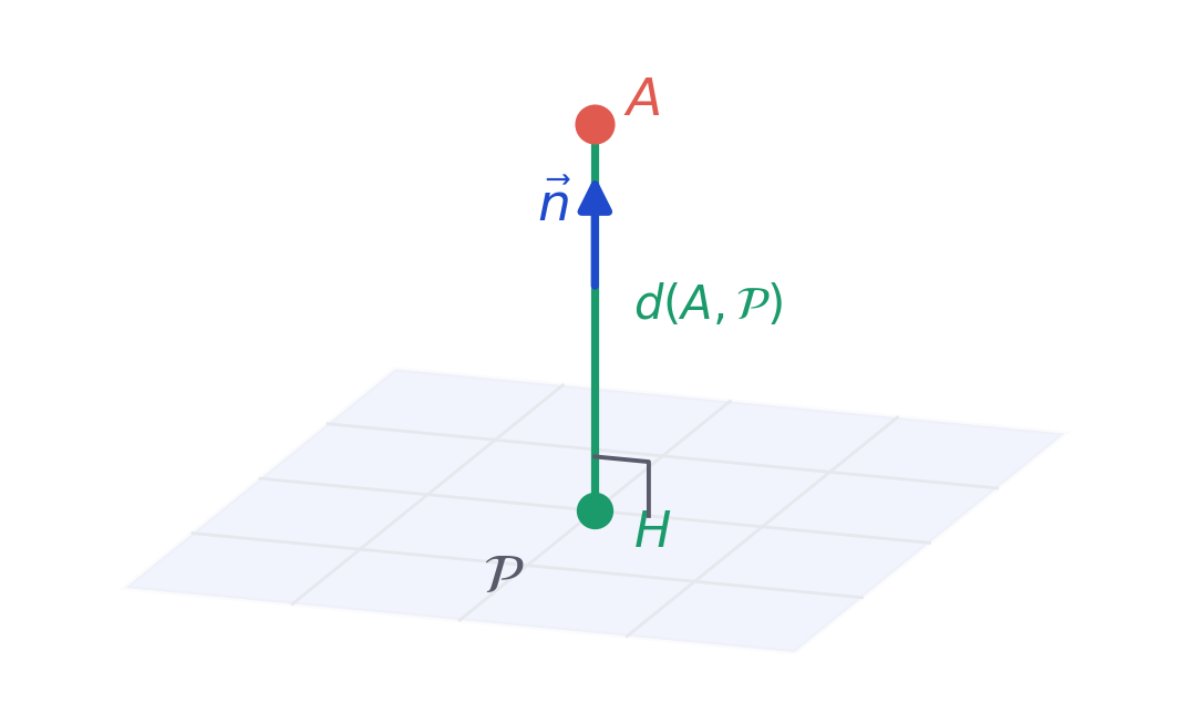 Distance Point-Plan (Terminale) : Méthode et Exercices