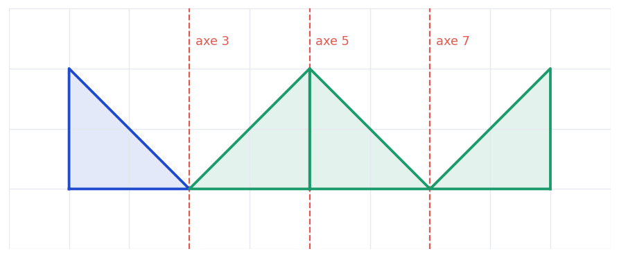 Correction graphique de l’exercice 10