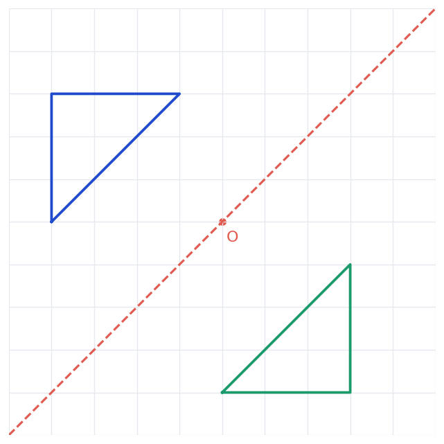 Correction graphique de l’exercice 11