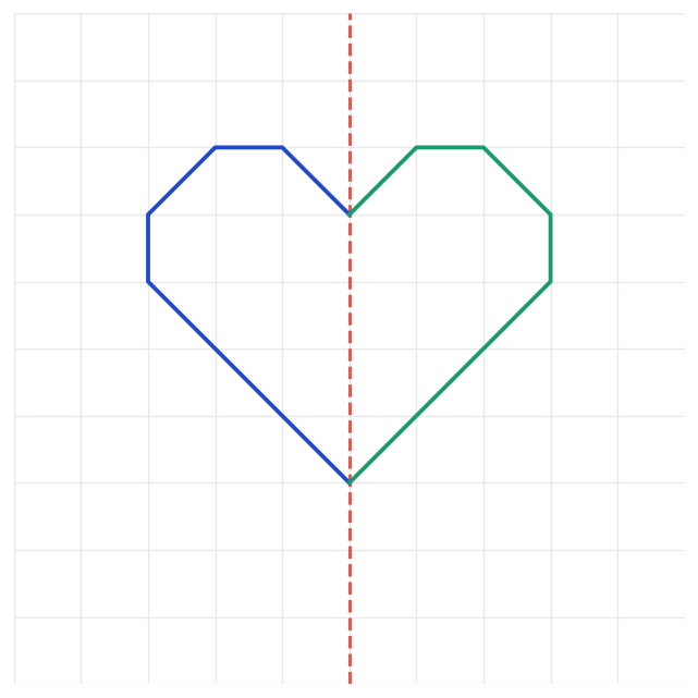 Correction graphique de l’exercice 2