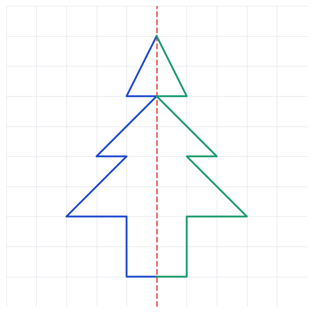Correction graphique de l’exercice 5