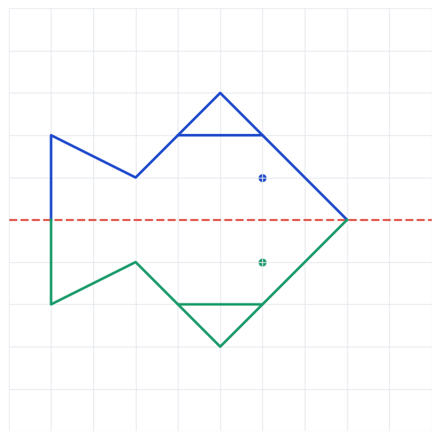 Correction graphique de l’exercice 6