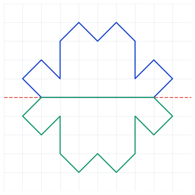 Correction graphique de l’exercice 7