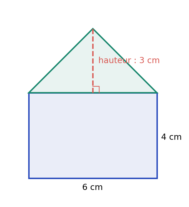 Maison formée d’un rectangle de 6 cm sur 4 cm et d’un triangle de hauteur 3 cm