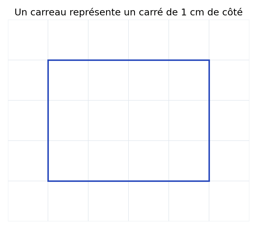 Contour rectangulaire sur un quadrillage de carrés de 1 cm de côté