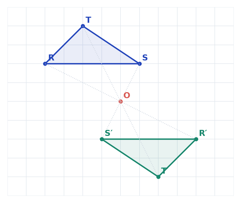 Triangle RST sur quadrillage et centre O ; son image R′S′T′ en vert