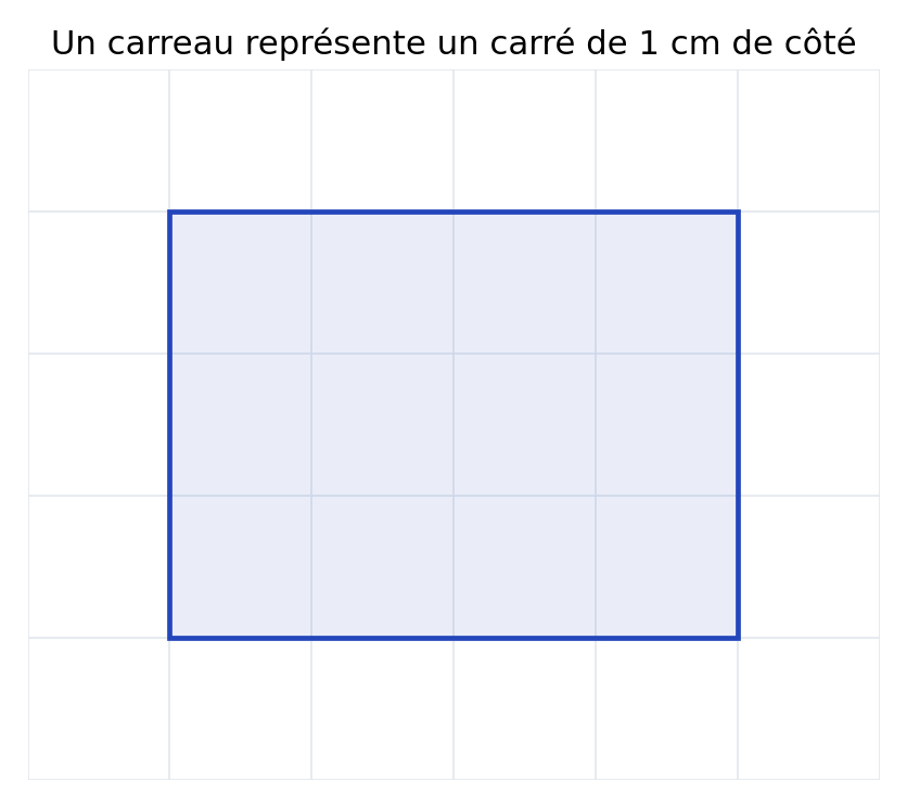 Données graphiques pour l’exercice 9