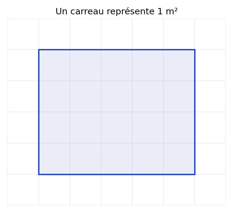 Données graphiques pour l’exercice 13