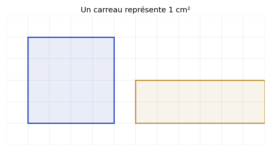 Données graphiques pour l’exercice 10
