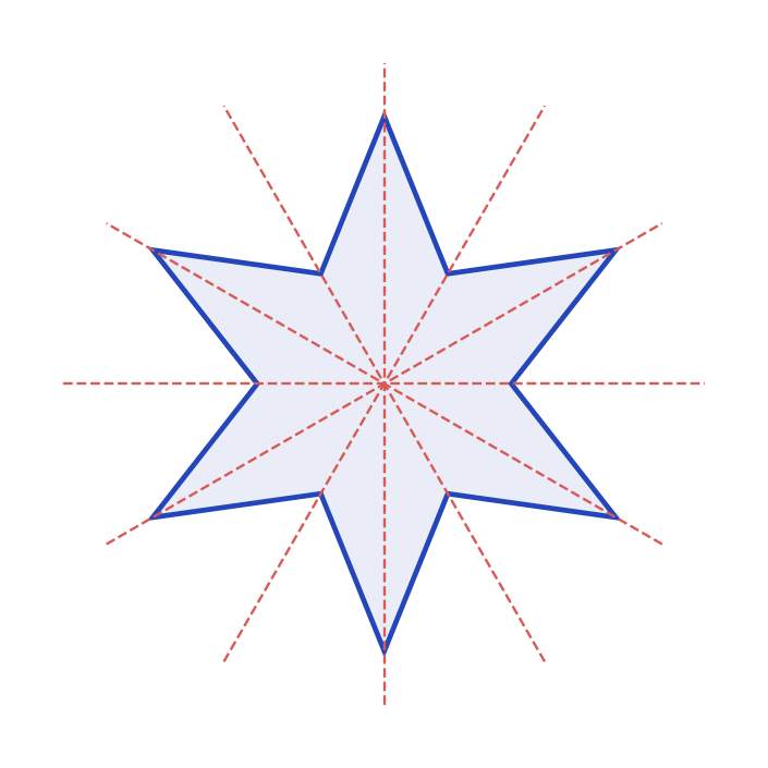 Corrigé graphique de l’exercice 7