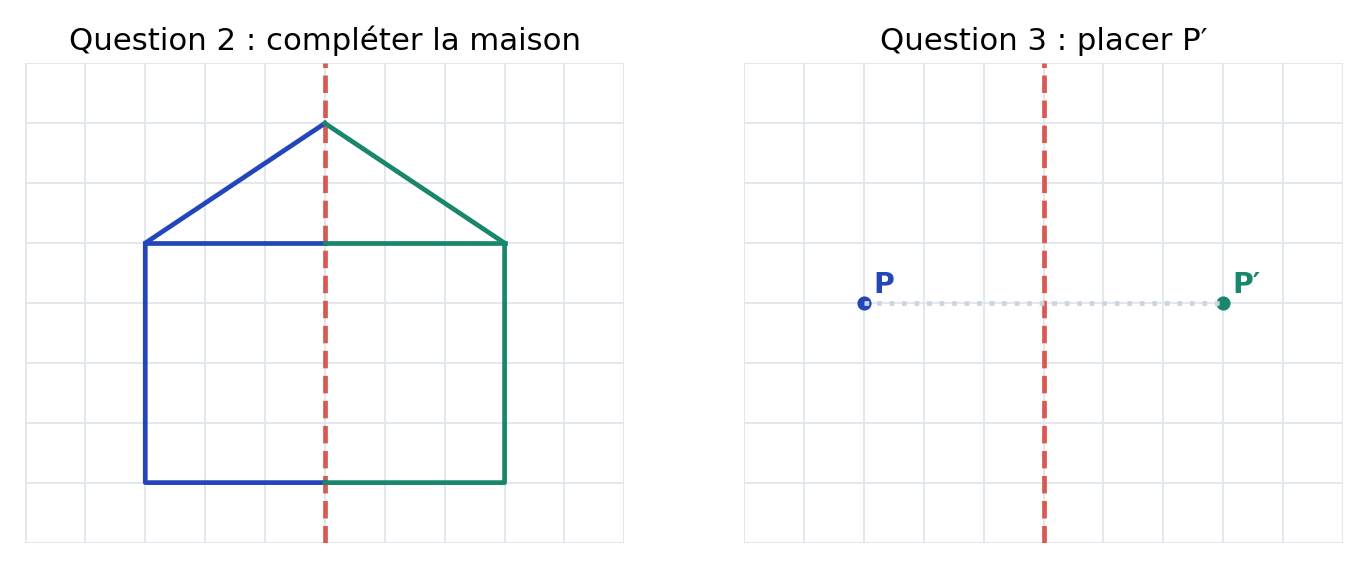 Corrigé graphique de l’exercice 12