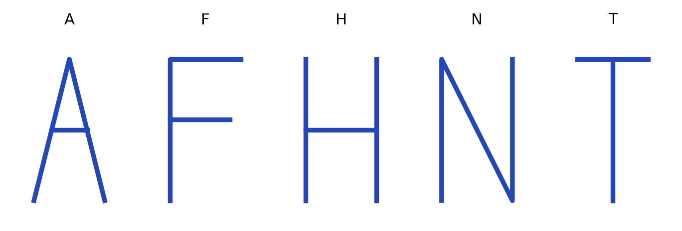 Lettres géométriques A, F, H, N et T