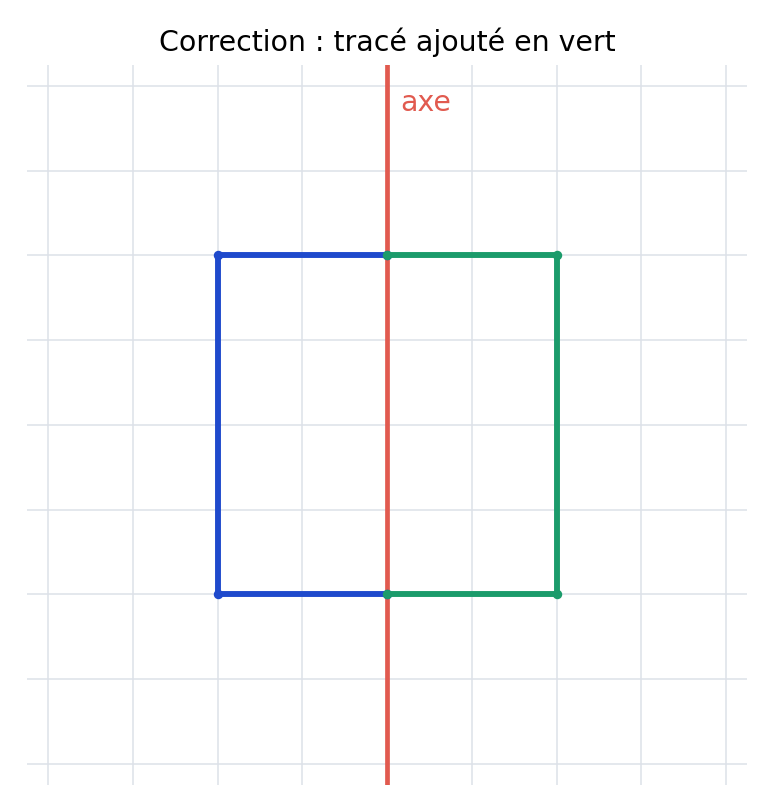 Correction de l’exercice 5 : les points et traits ajoutés sont verts.