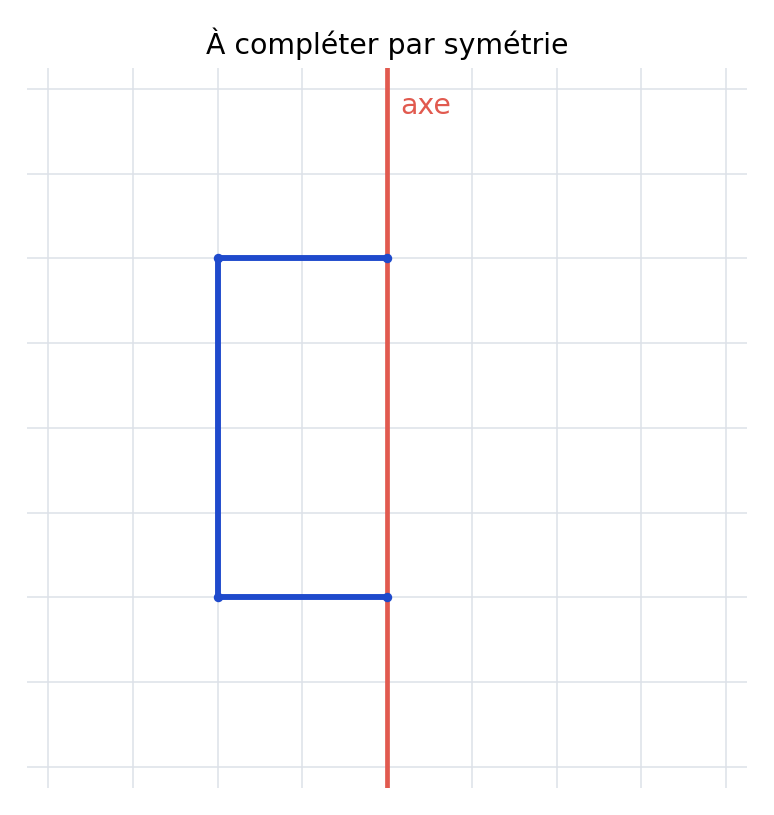 Quadrillage de l’exercice 5 : figure bleue et axe rouge.