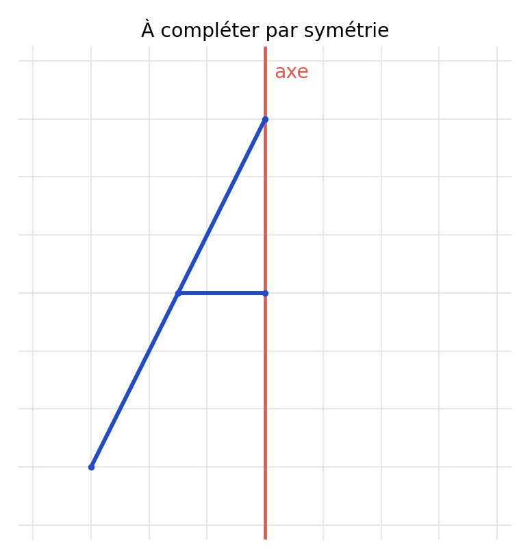 Quadrillage de l’exercice 8 : figure bleue et axe rouge.