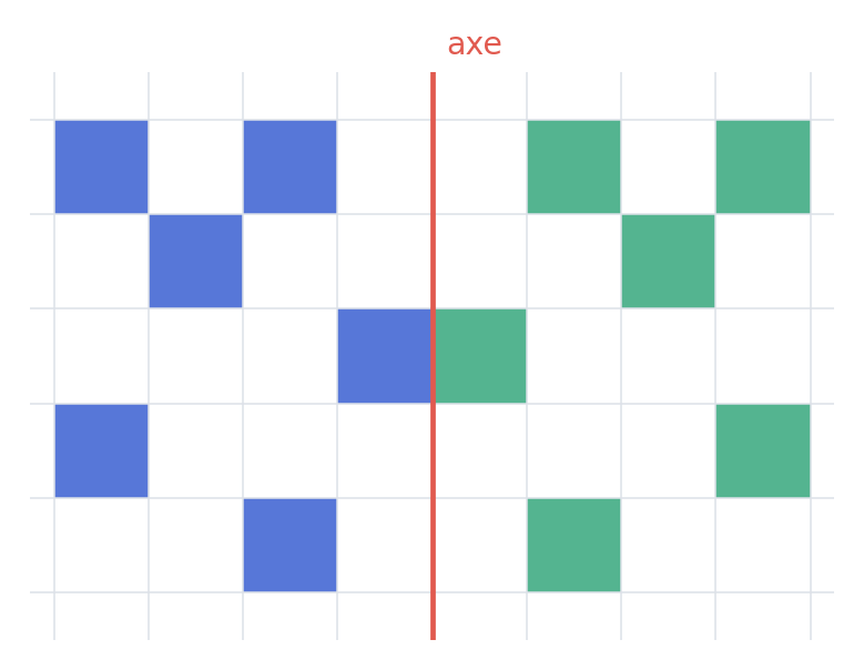 Correction de l’exercice 8 : les points et traits ajoutés sont verts.
