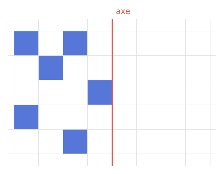 Quadrillage de l’exercice 8 : figure bleue et axe rouge.