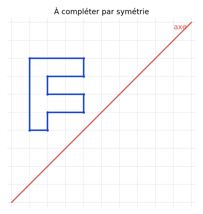Quadrillage de l’exercice 10 : figure bleue et axe rouge.