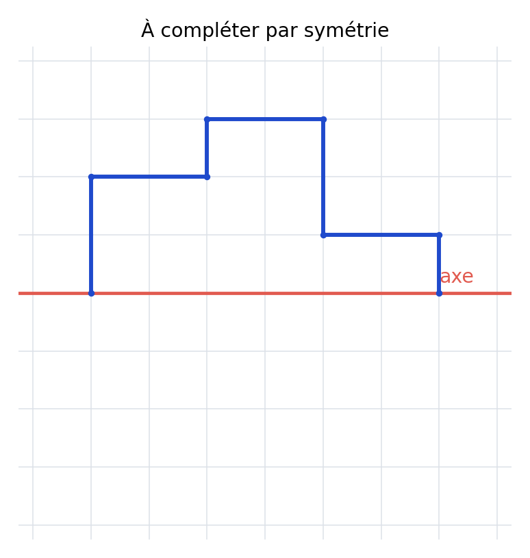 Quadrillage de l’exercice 6 : figure bleue et axe rouge.