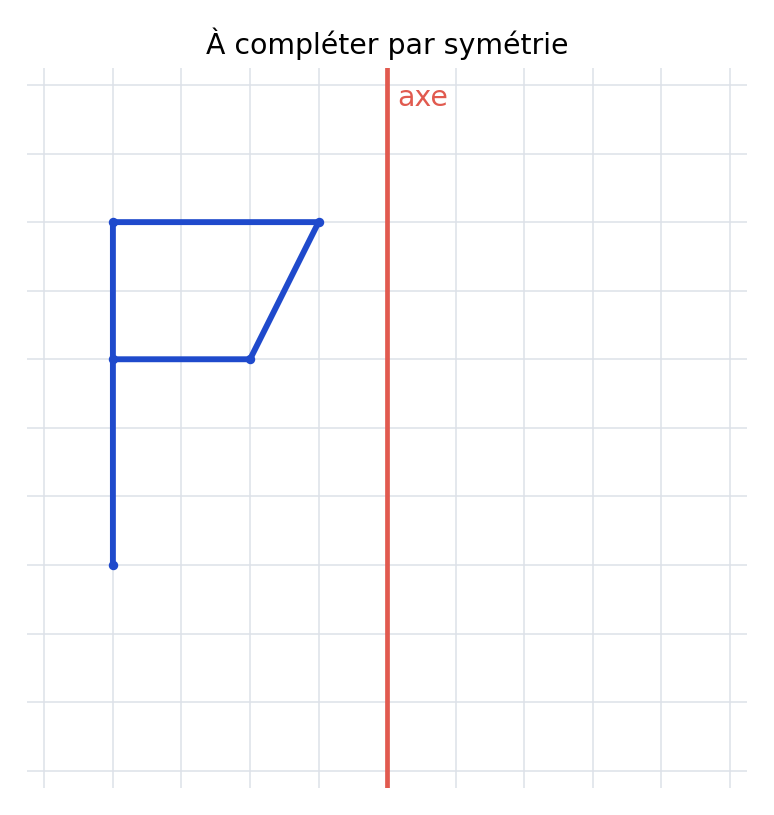 Quadrillage de l’exercice 12 : figure bleue et axe rouge.