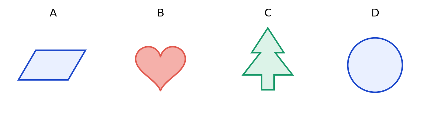 Un parallélogramme, un cœur, un sapin et un cercle, repérés A à D.