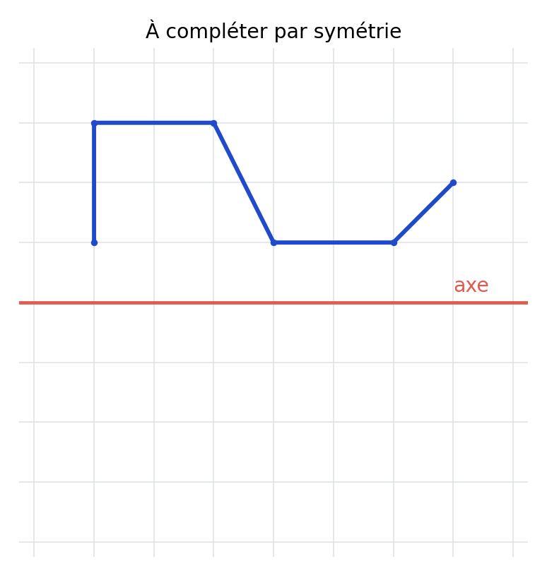 Quadrillage de l’exercice 6 : figure bleue et axe rouge.