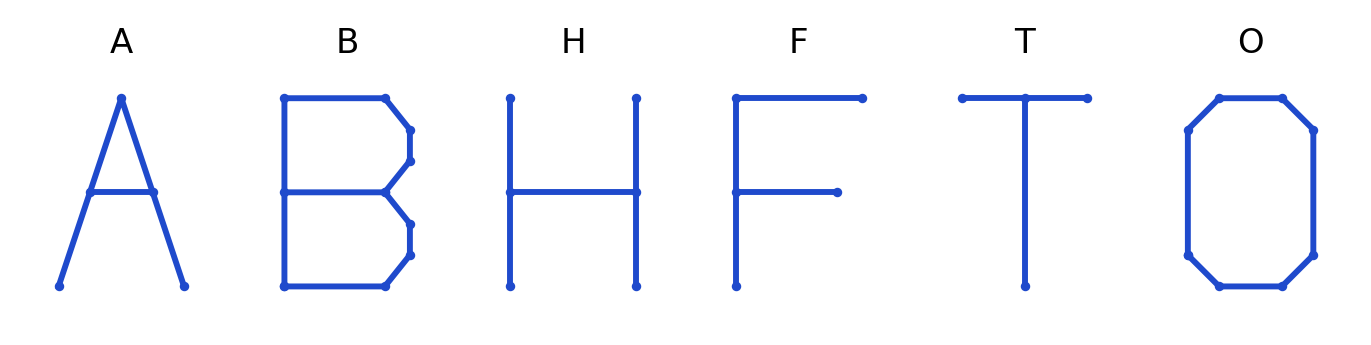 Six lettres géométriques A, B, H, F, T et O.