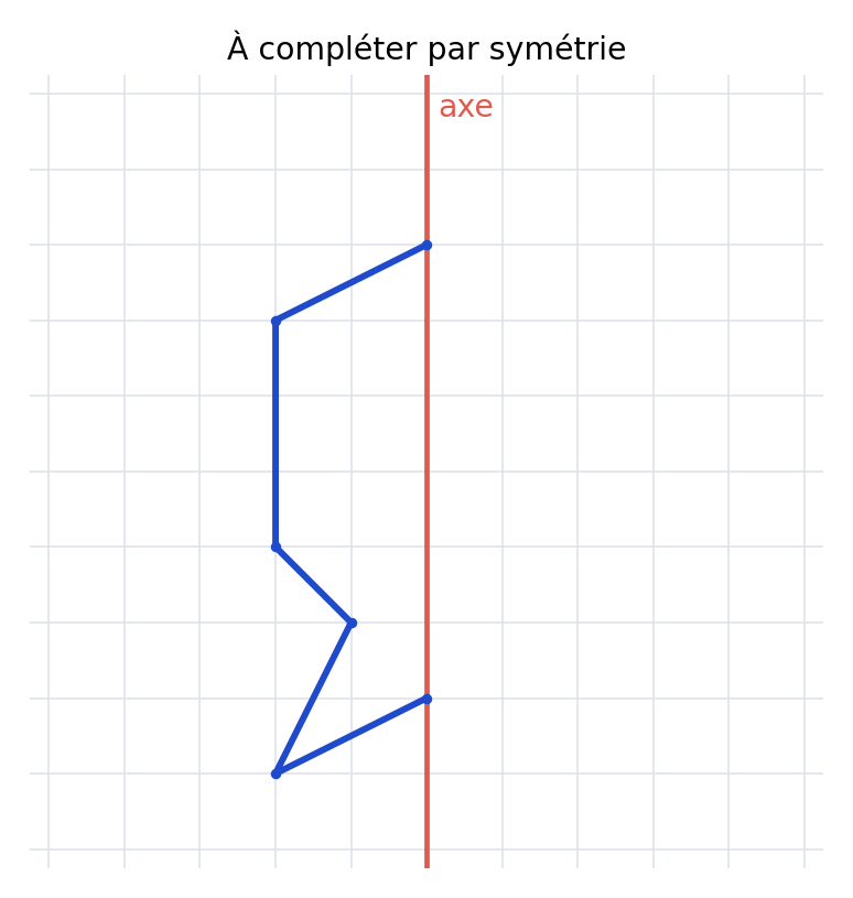 Quadrillage de l’exercice 8 : figure bleue et axe rouge.