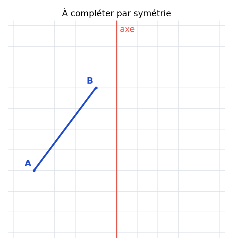 Quadrillage de l’exercice 9 : figure bleue et axe rouge.