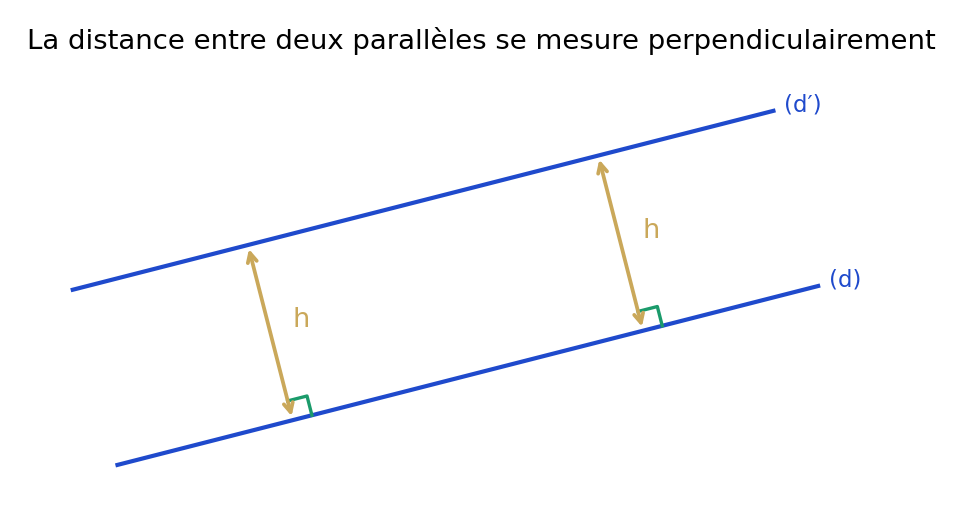 Deux droites parallèles et deux segments perpendiculaires de même longueur h entre elles