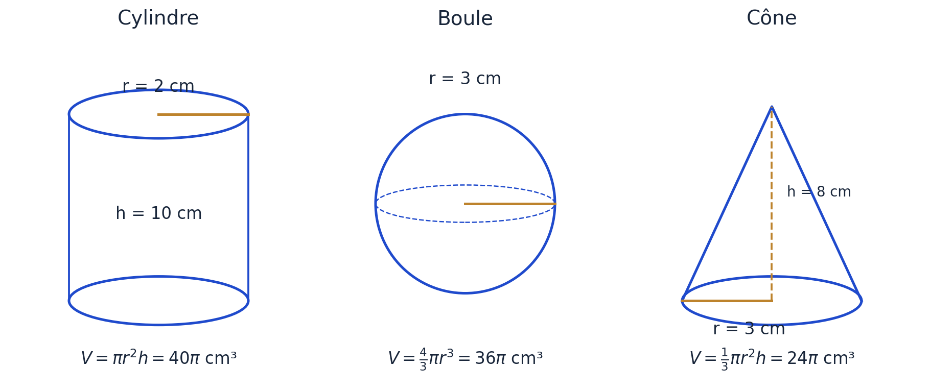 Cylindre r 2 cm h 10 cm ; boule r 3 cm ; cône r 3 cm h 8 cm.